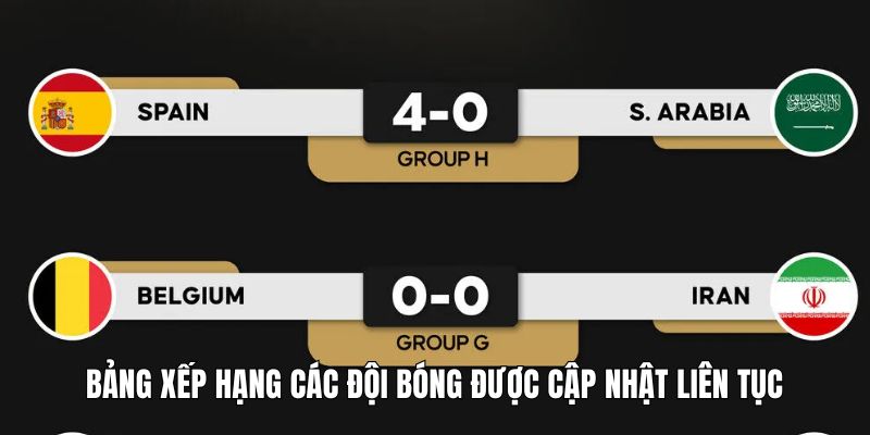 Thể thức World Cup 2026 cập nhật mới nhất